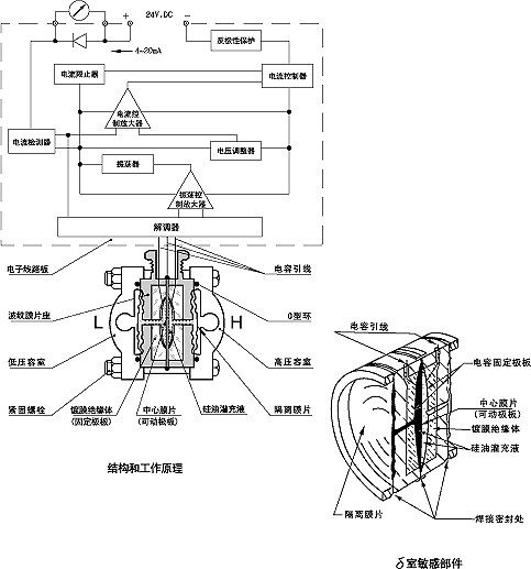 差分放大电路板_电路图分享 最大负载=50(电源电压-12) 电源影响:<0.005%/V 负载影响:电源稳定时,无负载影响 迁移特性:最大正迁移量 500% 最大负迁移量 600% 注:*负迁移量的绝对值,不大于一个工程大气压。 注:*迁移后的上限或下限绝对值,均不应超过最大测量范围的上限值。 *差压流量变送器迁移会破坏开方特性,故不能进行迁移。 *绝对压力变送器不能进行负迁移。 阻尼:通常可在0.